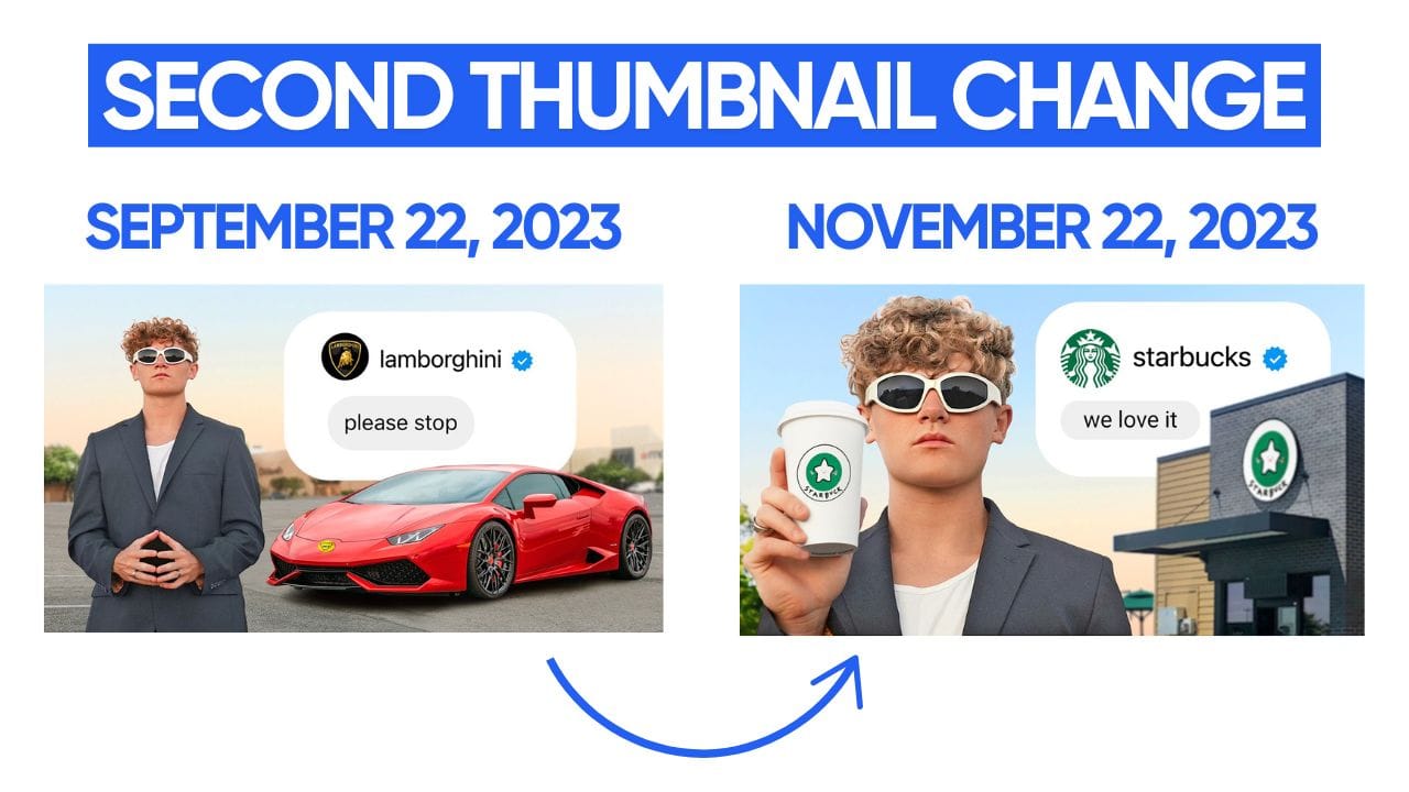 A YouTube Analytics graph comparing video performance before and after a thumbnail change. Three thumbnail designs are displayed alongside the graph. The graph shows a sharp increase in views after the thumbnail change, indicating the effectiveness of the new design.