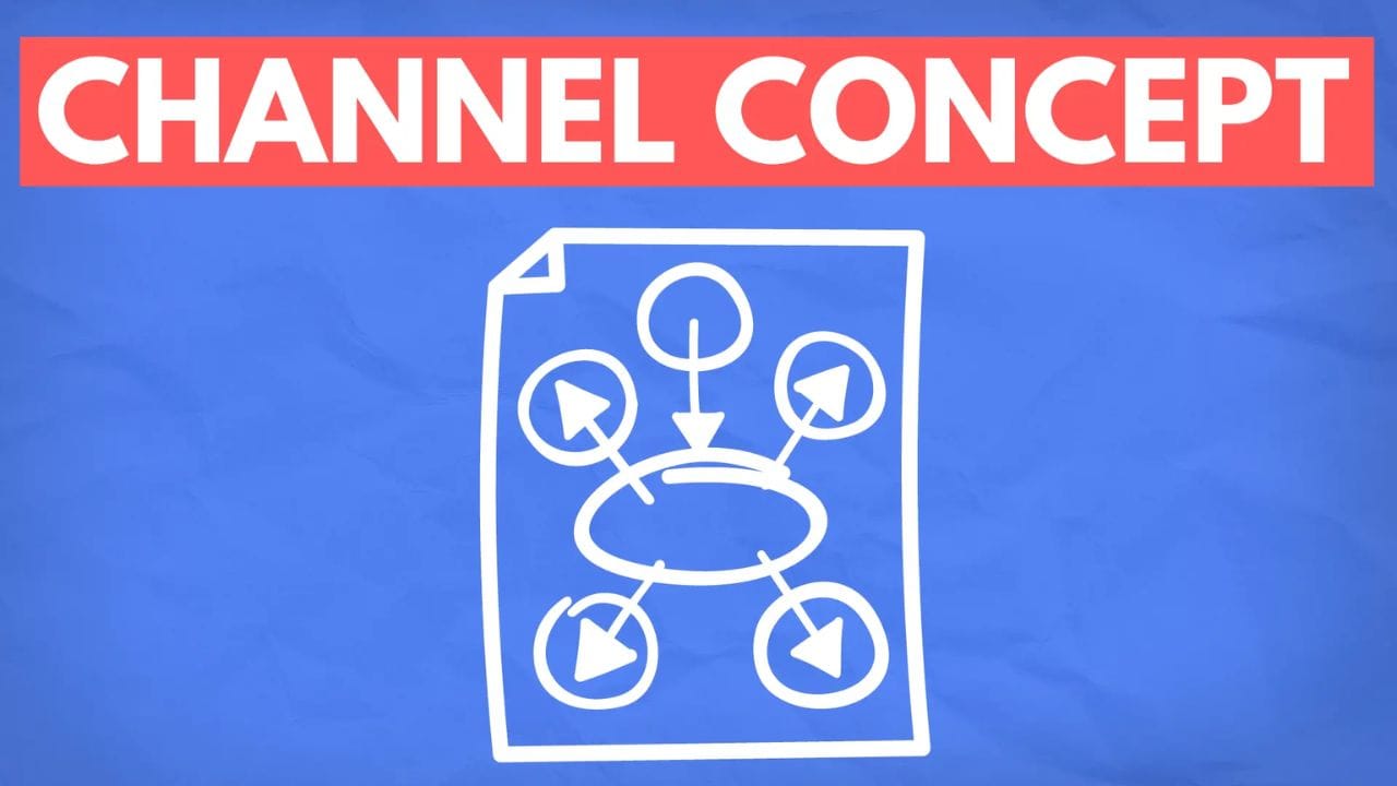 A white document icon with a mind map inside, symbolizing channel concept and planning. The text "CHANNEL CONCEPT" is in red above the image.