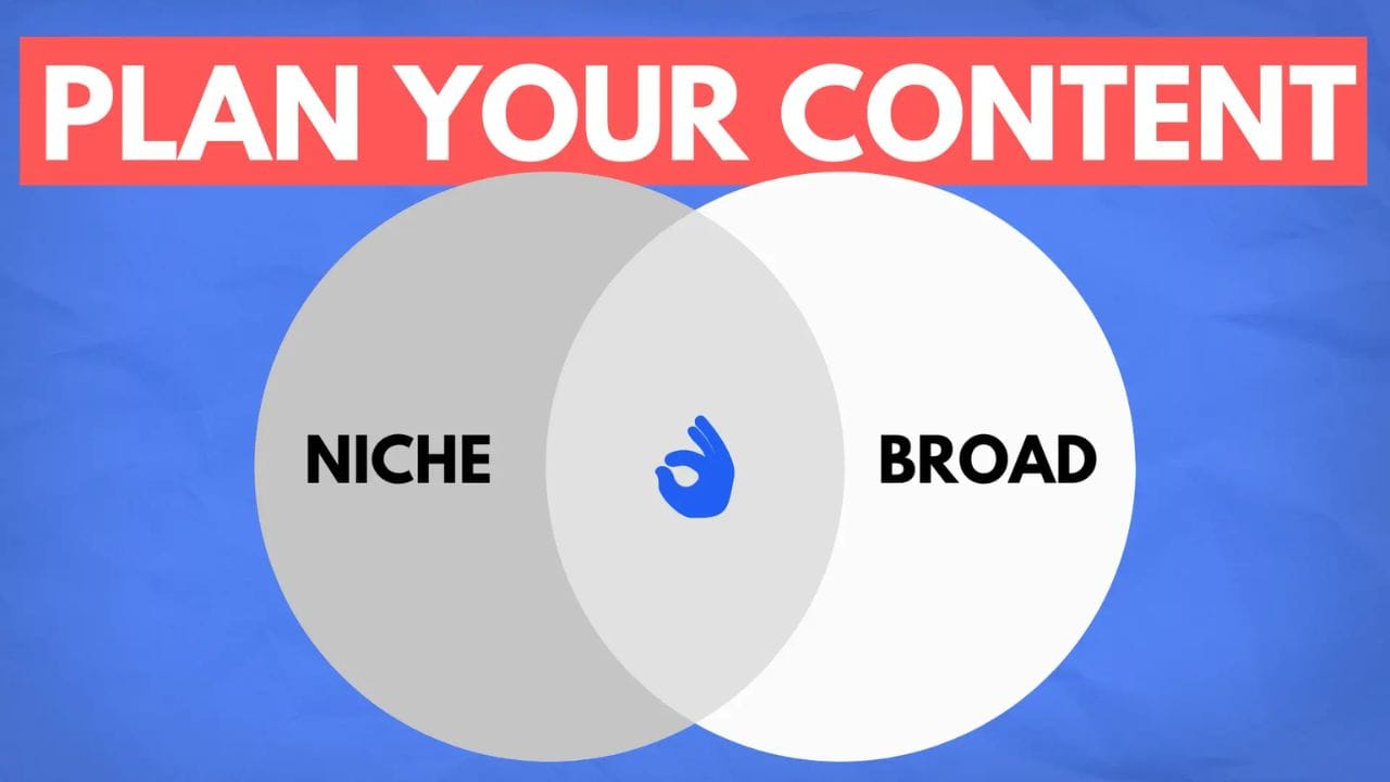 Two overlapping circles labeled "Niche" and "Broad," with a thumbs-up emoji in the overlapping section. The text "PLAN YOUR CONTENT" is in red above the image.