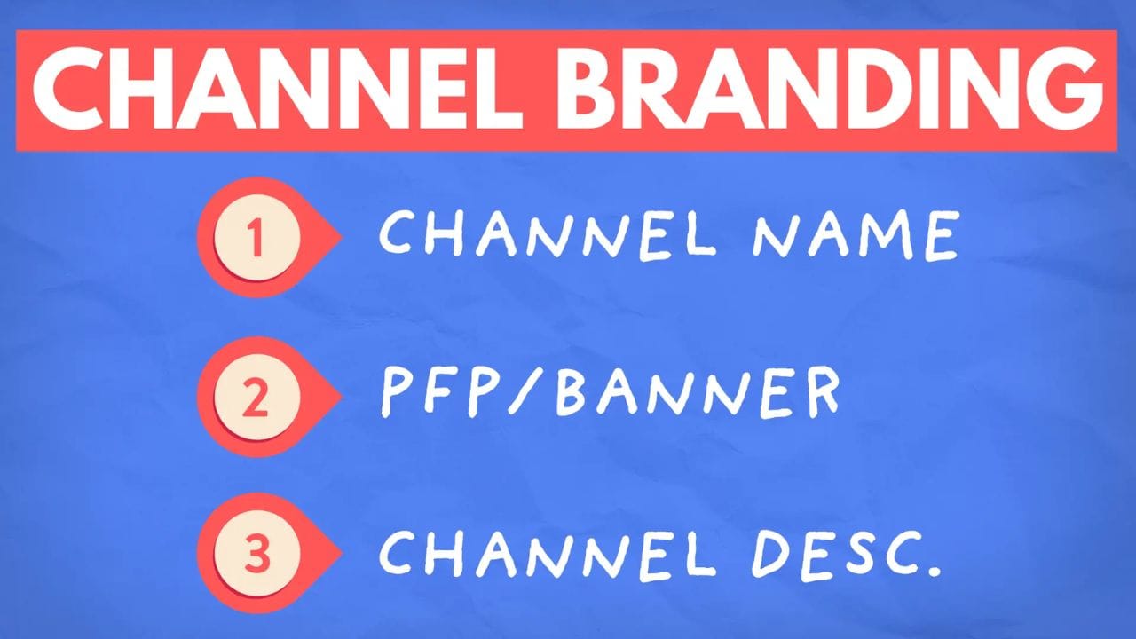 A blue background with the text "CHANNEL BRANDING" in red. Below, there are three numbered points in red circles with white numbers: 1. CHANNEL NAME, 2. PFP/BANNER, 3. CHANNEL DESC.