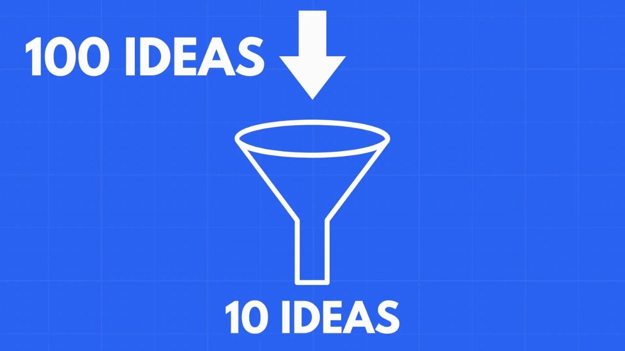 A white funnel on a blue background. The text "100 IDEAS" is above the funnel with an arrow pointing down, and "10 IDEAS" is below the funnel.