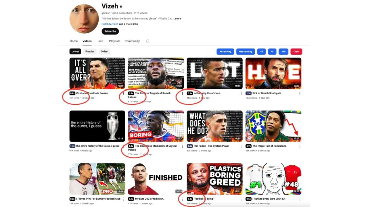 A screenshot of a YouTube channel page with videos related to football, including titles like "Cristiano Ronaldo is broken" and "The Tragic Tale of Ronaldinho."