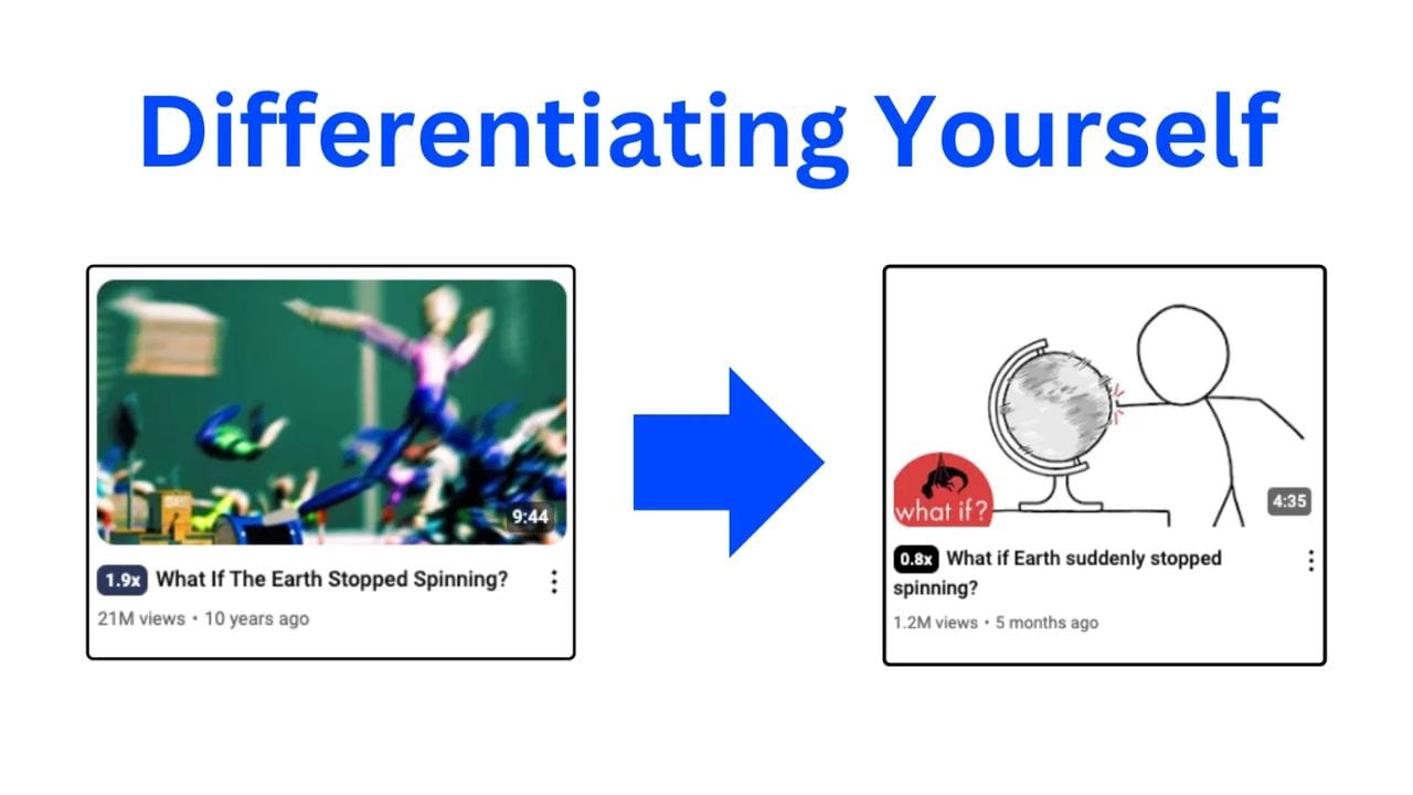 A blue background with the text "Differentiating Yourself" in large white letters. Below, there are two YouTube video thumbnails. The first thumbnail shows a chaotic scene with people and objects flying around. The second thumbnail is a simple stick figure drawing of a person spinning a globe. A blue arrow points from the first thumbnail to the second.
