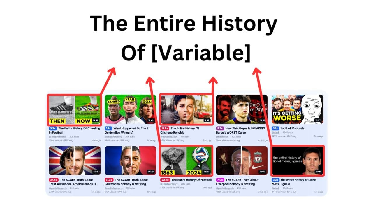 A screenshot of a YouTube channel page with videos focused on football history and player analysis. The titles include "The Entire History of Lionel Messi" and "The SCARY Truth About Trent Alexander-Arnold."