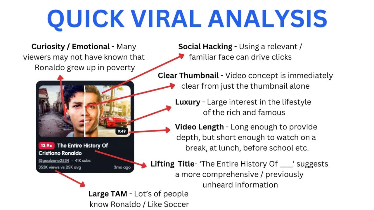 A screenshot of a YouTube video thumbnail with the title "The Entire History Of Cristiano Ronaldo". The thumbnail shows a collage of images related to Ronaldo's career.