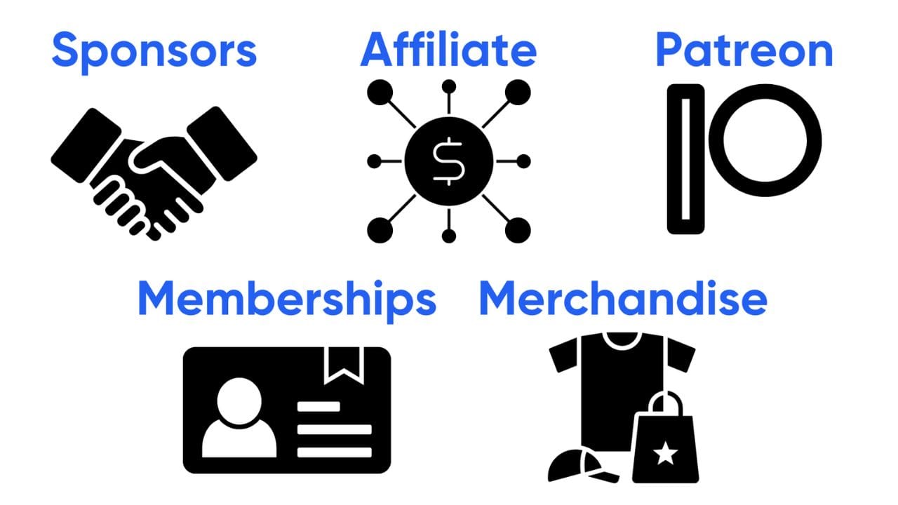 An infographic illustrating various methods for YouTubers to earn money, including sponsorships, affiliate marketing, Patreon, memberships, and merchandise sales.