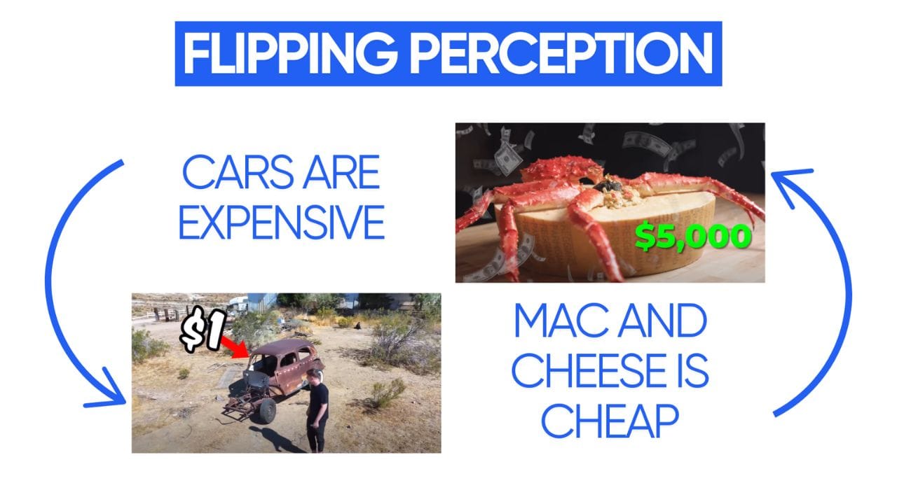 A visual representation of the "Flipping Perception" concept, showcasing a $1 car and a $5,000 macaroni and cheese dish. The image highlights how this format challenges viewers' expectations.