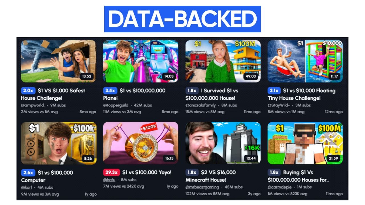 A screenshot of a YouTube search results page showcasing popular "$1 vs $_____" videos. The videos feature comparisons of various items, including cars, planes, houses, and technology products.