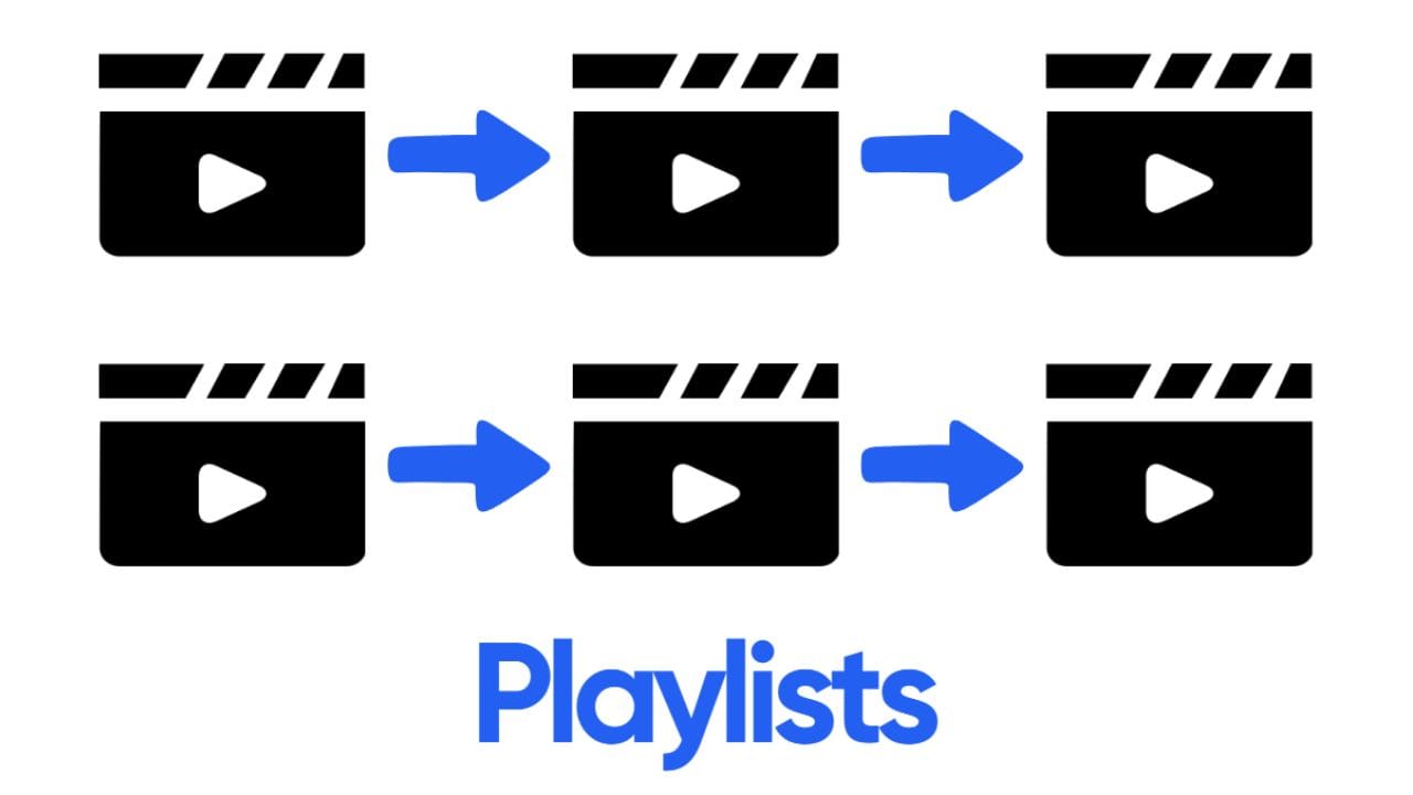 A visual representation of playlists, with multiple video icons arranged in rows and connected by arrows. The word "Playlists" is written below the icons.