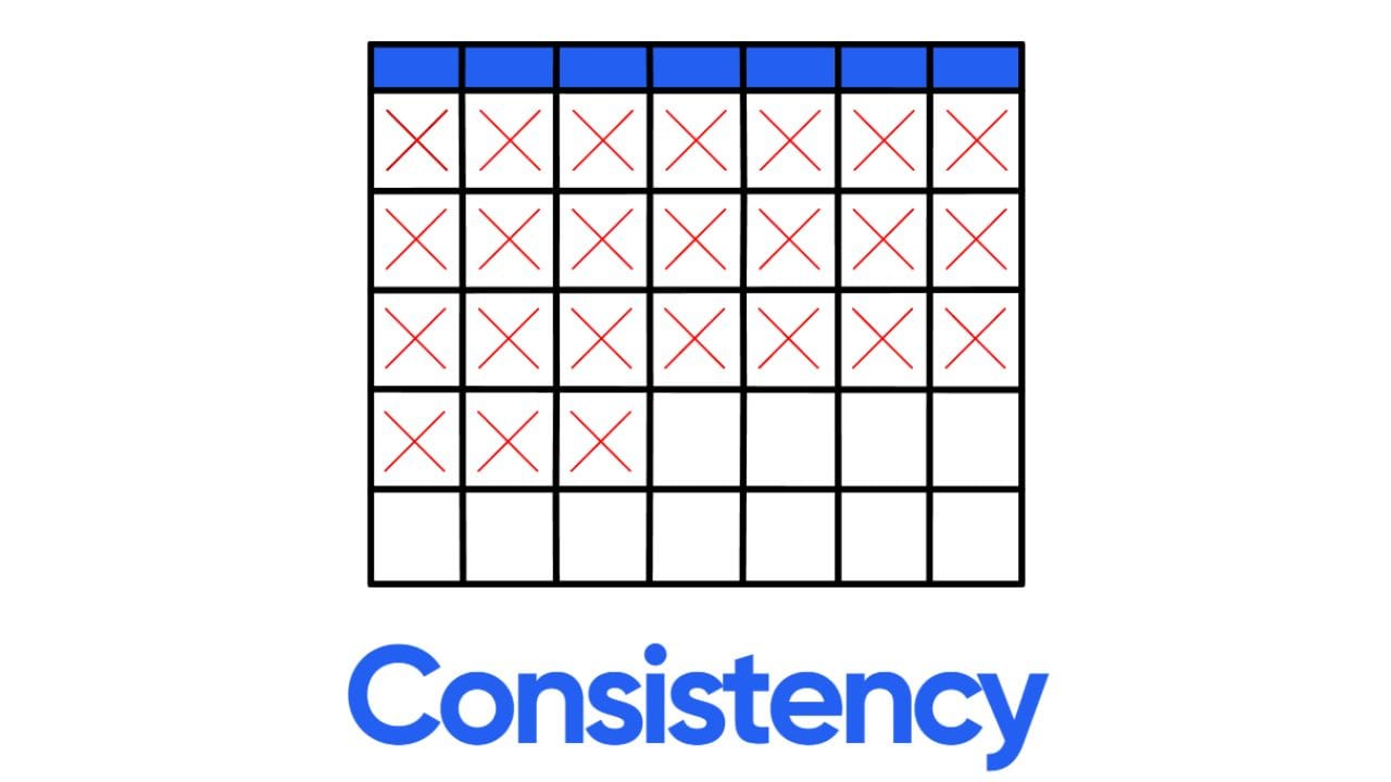 A calendar with multiple red X marks, symbolizing consistent content uploads. The word "Consistency" is written below.