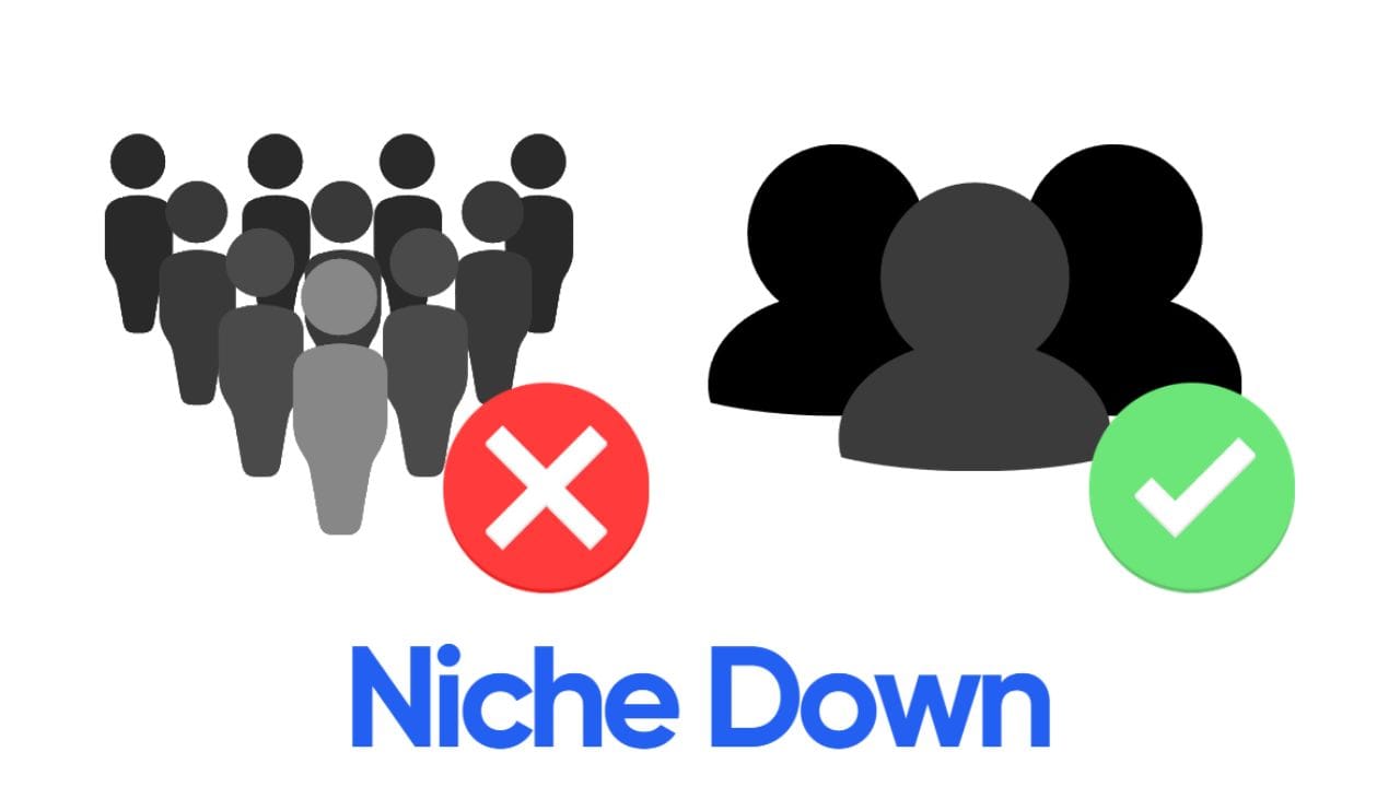 Two groups of people, one large and one small. The large group has a red X over it, while the small group has a green checkmark. The text "Niche Down" is below the image.