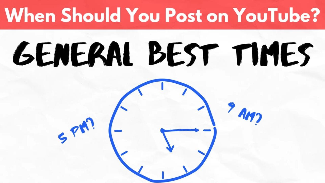 A blue clock face with the hands pointing to 9 AM and 5 PM, with the text "When Should You Post on YouTube? GENERAL BEST TIMES" above it.