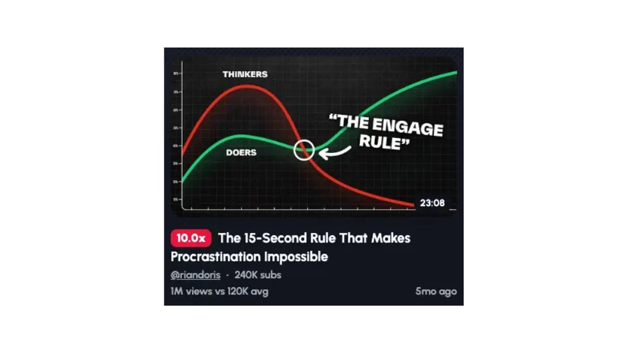 YouTube thumbnail for a video about overcoming procrastination, featuring a graph with intersecting lines labeled "Thinkers" and "Doers," with the intersection marked as "The Engage Rule."