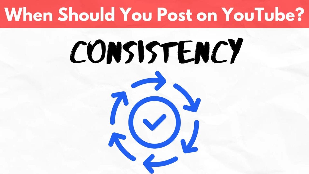 The word "CONSISTENCY" in bold text, with a circular arrow pointing to a checkmark in the center. The background is a light gray with a red header asking, "When Should You Post on YouTube?".