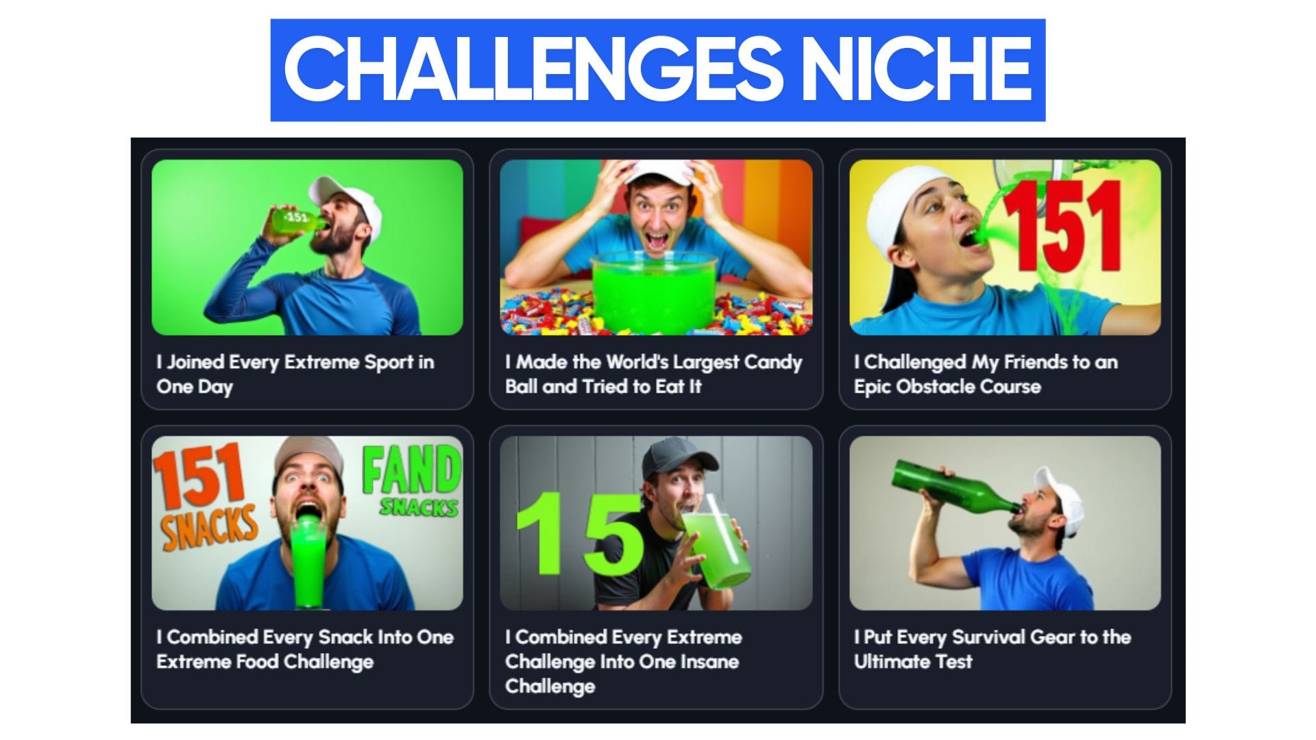 This image showcases popular YouTube videos that have utilized the "I [ACTION] Every [SUBJECT]" format within the Challenge niche.