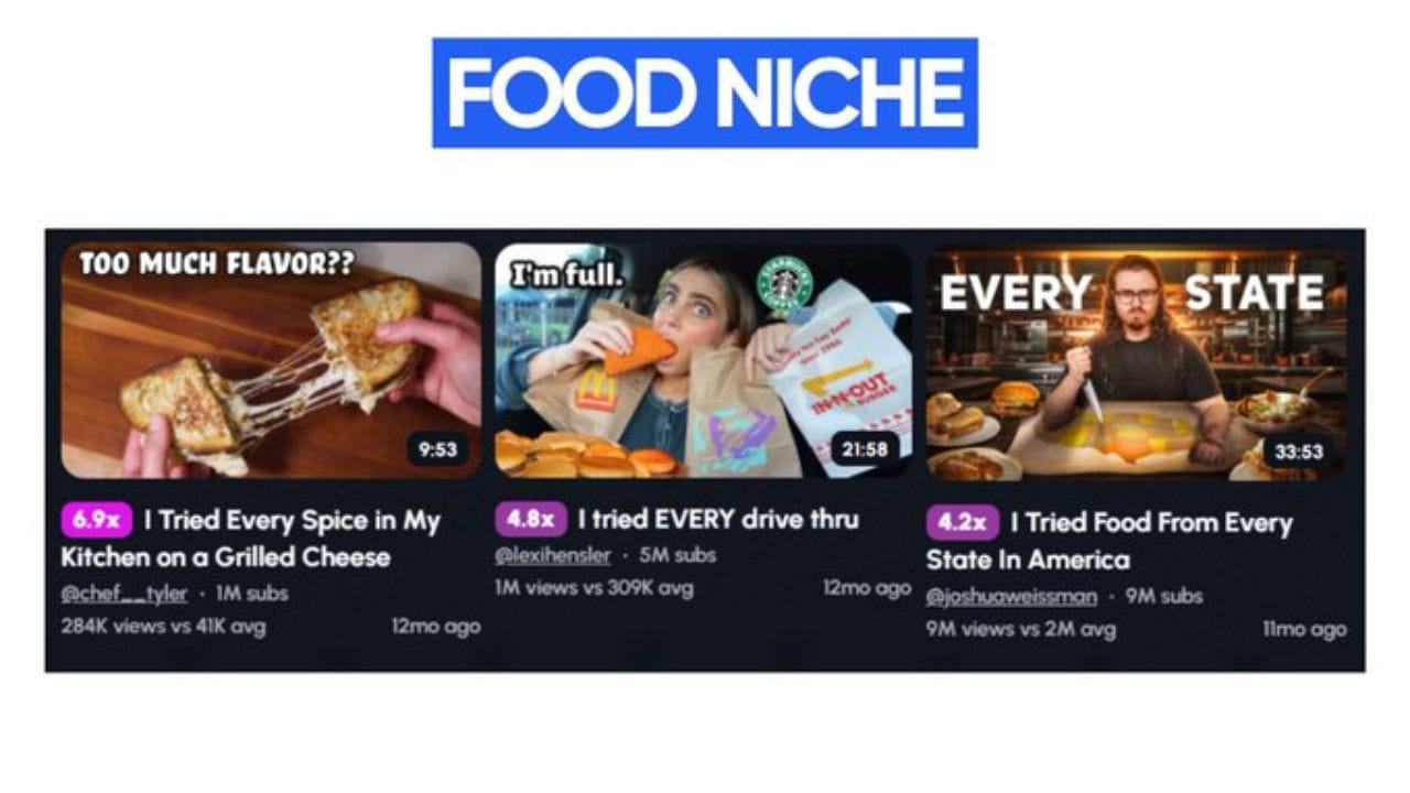 An image showing YouTube thumbnails featuring the "I [ACTION] Every [SUBJECT]" format. The thumbnails include titles like "I Tried Every Spice," "I Tried Every Drive-Thru," and "I Tried Food From Every State."
