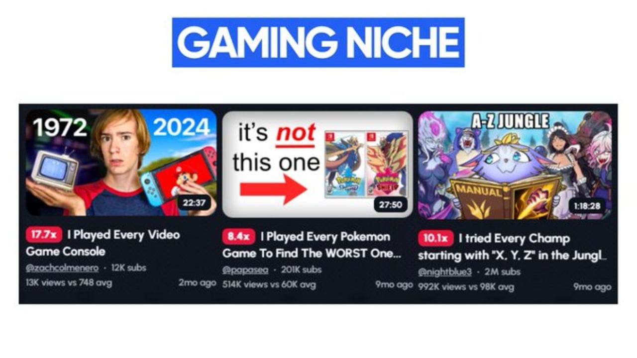 An image showing YouTube thumbnails featuring the "I [ACTION] Every [SUBJECT]" format. The thumbnails include titles like "I Played Every Video Game Console," "I Played Every Pokemon Game To Find The WORST One," and "I Tried Every Champion Starting with 'X, Y, Z' in the Jungle."