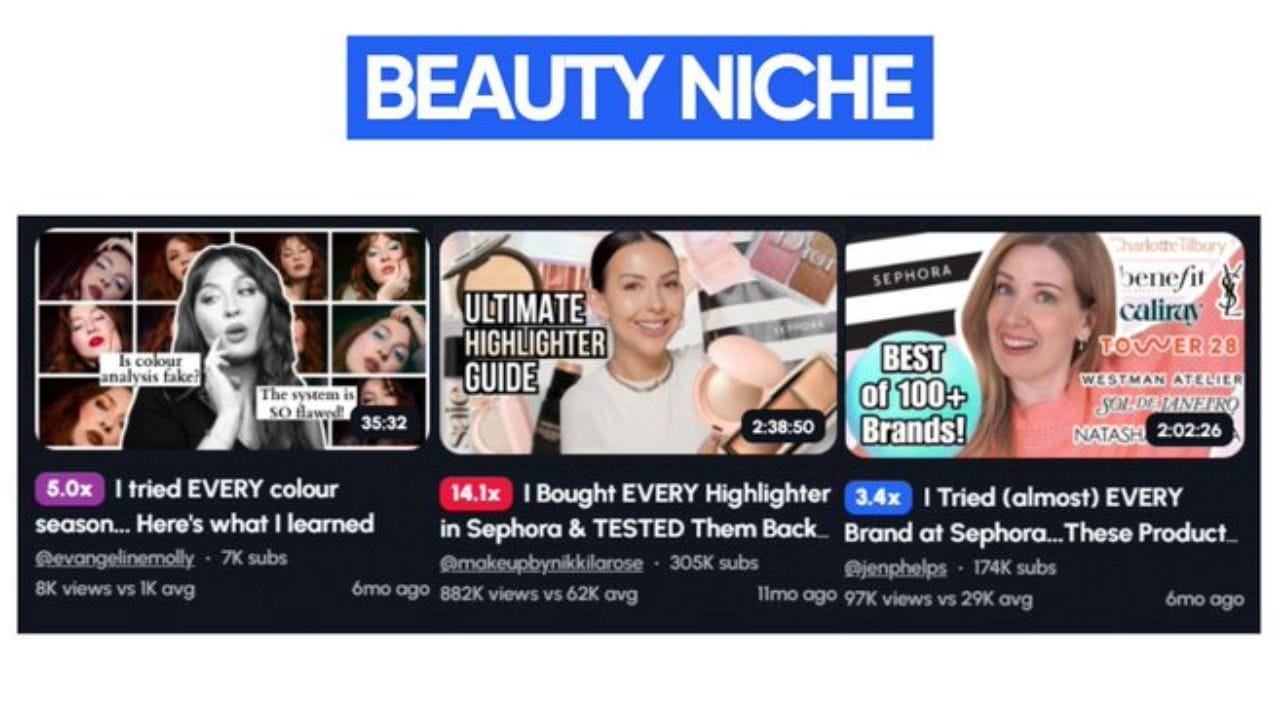 An image showcasing three YouTube thumbnails featuring beauty influencers. The thumbnails include titles like "I Tried EVERY Color Season," "I Bought EVERY Highlighter in Sephora & Tested Them Back," and "I Tried (almost) EVERY Brand at Sephora." These videos have garnered significant views, indicating the popularity of this format within the beauty niche.