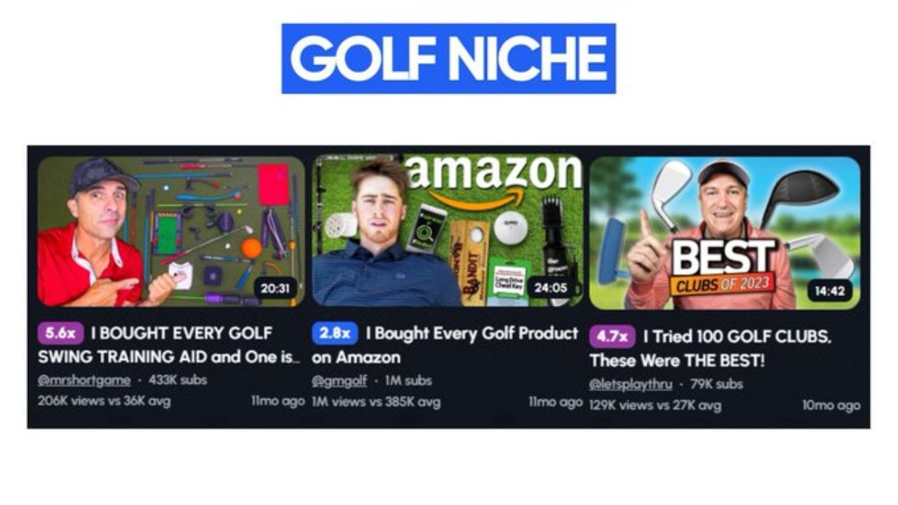 An image showcasing three YouTube thumbnails featuring golf influencers. The thumbnails include titles like "I Bought Every Golf Swing Training Aid," "I Bought Every Golf Product on Amazon," and "I Tried 100 Golf Clubs." These videos have garnered significant views, indicating the popularity of this format within the golf niche.