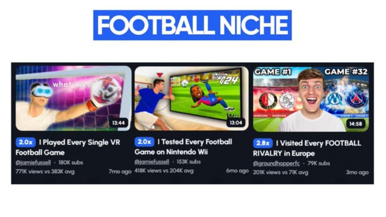 An image showcasing three YouTube thumbnails featuring football-related content. The thumbnails include titles like "I Played Every Single VR Football Game," "I Tested Every Football Game on Nintendo Wii," and "I Visited Every FOOTBALL RIVALRY in Europe." These videos have garnered significant views, indicating the popularity of this format within the football niche.