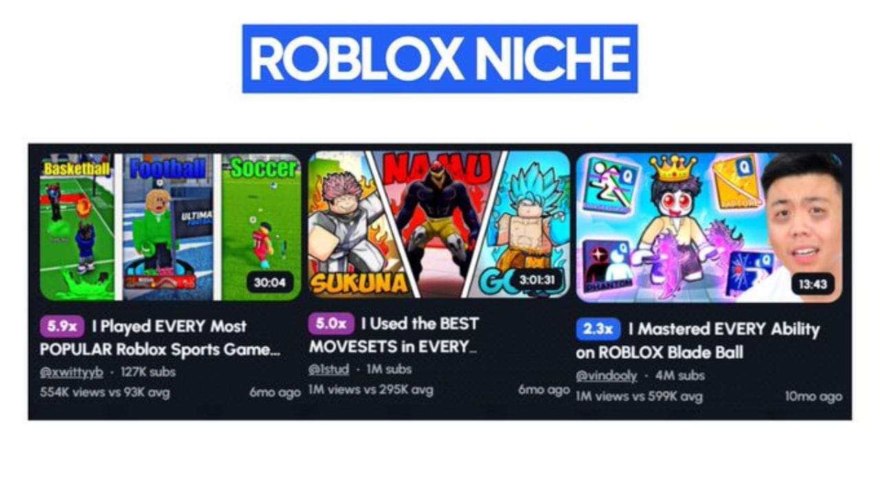 An image showcasing three YouTube thumbnails featuring Roblox content. The thumbnails include titles like "I Played EVERY Most POPULAR Roblox Sports Game...," "I Used the BEST MOVESETS in EVERY Roblox Anime Game," and "I Mastered EVERY Ability on Roblox Blade Ball." These videos have garnered significant views, indicating the popularity of this format within the Roblox niche.
