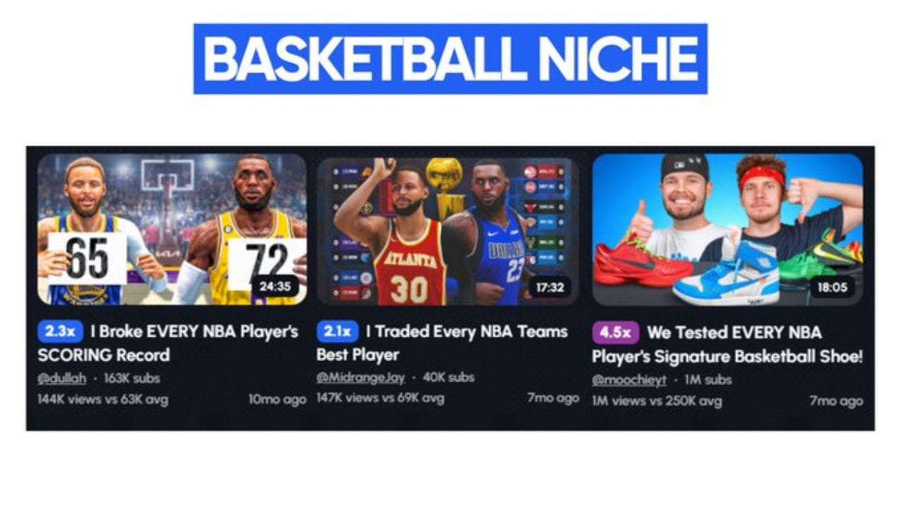An image showcasing three YouTube thumbnails featuring basketball content. The thumbnails include titles like "I Broke EVERY NBA Player's SCORING Record," "I Traded Every NBA Team's Best Player," and "We Tested EVERY NBA Player's Signature Basketball Shoe!" These videos have garnered significant views, indicating the popularity of this format within the basketball niche.