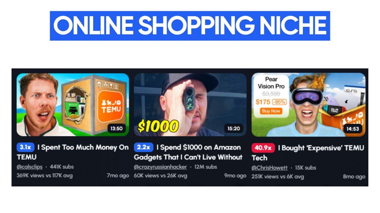 An image showcasing three YouTube thumbnails featuring online shopping content. The thumbnails include titles like "I Spent Too Much Money On Gadgets That I Can't Live Without," "I Spend $1000 on Amazon Tech," and "I Bought 'Expensive' TEMU." These videos have garnered significant views, indicating the popularity of this format within the online shopping niche.