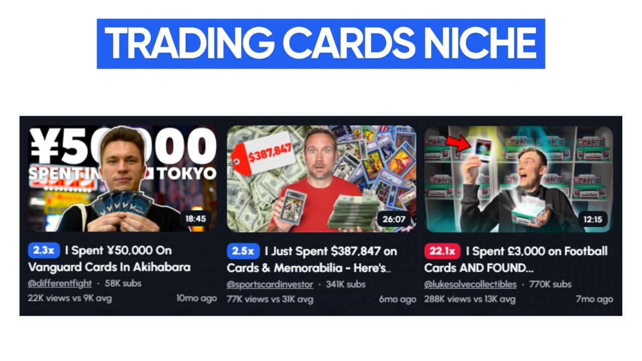 An image showcasing three YouTube thumbnails featuring trading card content. The thumbnails include titles like "I Spent ¥50,000 On Vanguard Cards In Akihabara," "I Just Spent $387,847 on Cards & Memorabilia - Here's..," and "I Spent £3,000 on Football Cards AND FOUND..." These videos have garnered significant views, indicating the popularity of this format within the trading card niche.