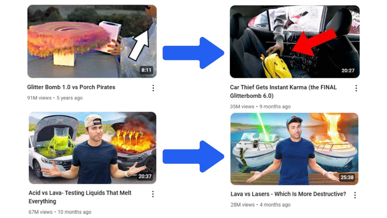 An image of a YouTube channel page featuring videos by Mark Rober. The thumbnails showcase a variety of experiments, challenges, and pranks, including lava vs. lasers, glitter bomb pranks, and robot battles.