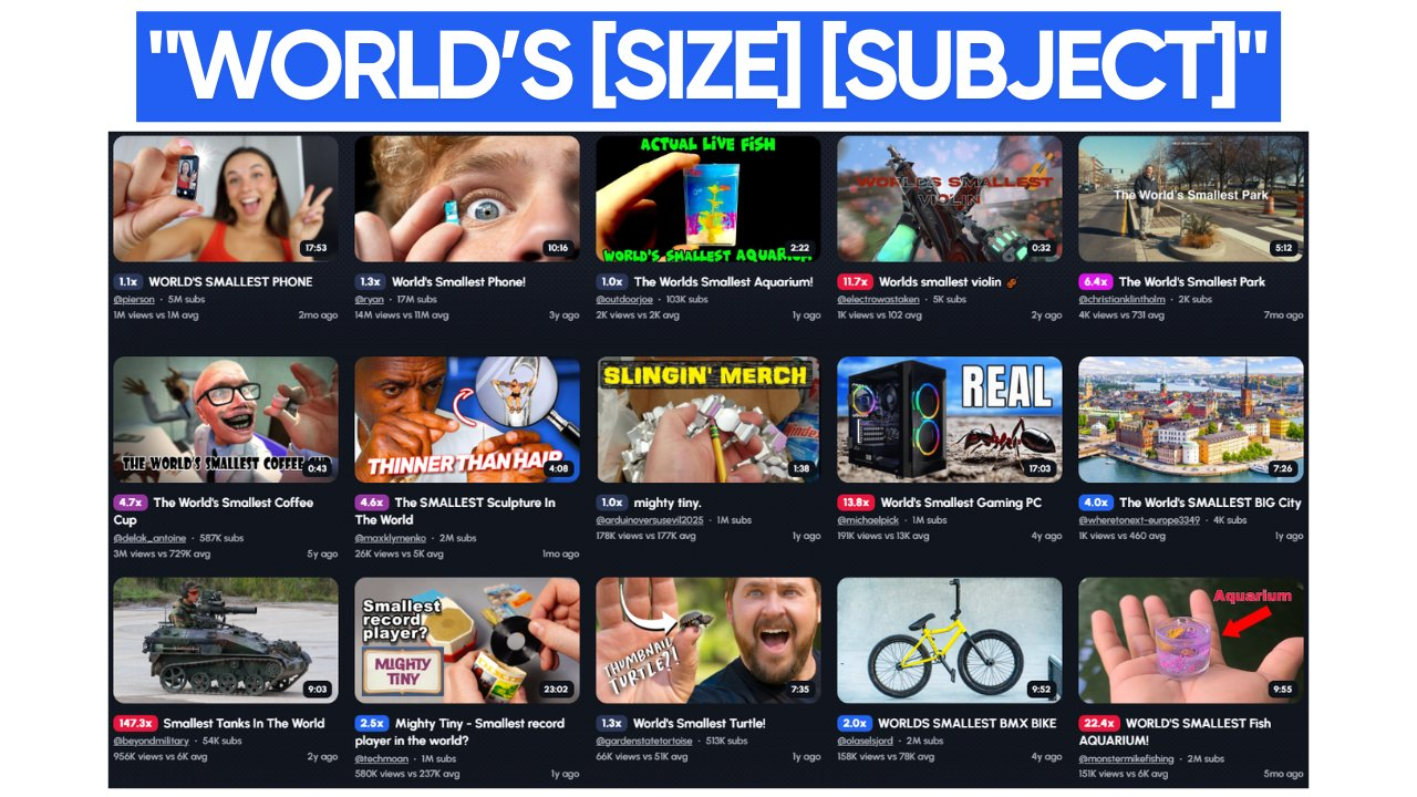 A visual of 15 videos that use the format of "World's [SIZE] [SUBJECT]"