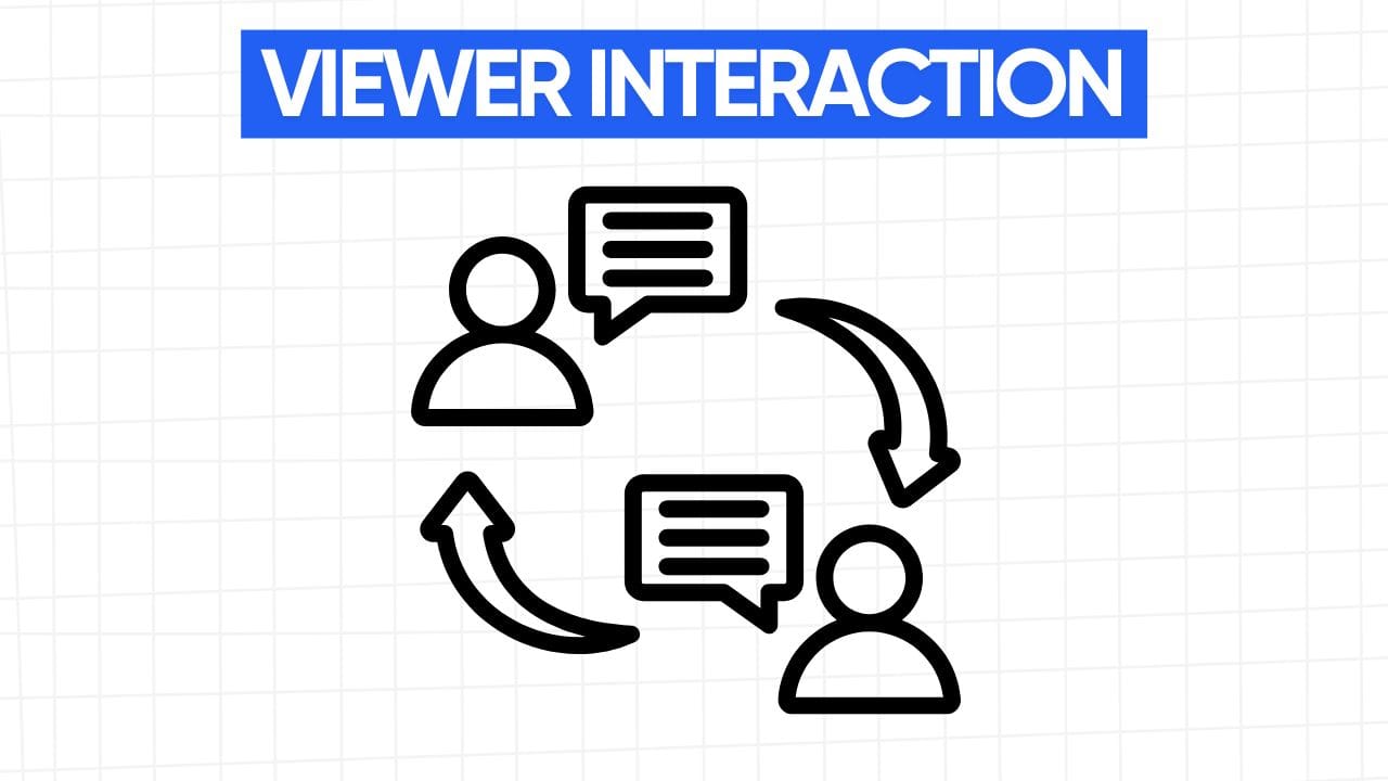 A line art drawing of two simplified figures, each with a speech bubble containing horizontal lines representing text. Curved arrows connect the figures, indicating a circular exchange. Above the figures is a blue banner with the text "VIEWER INTERACTION" in white letters. The background is a light gray grid pattern.