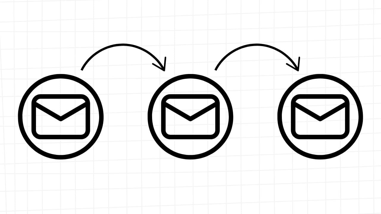 Three circles, each with an envelope inside, connected by arrows, showing an email sequence. The background is a white paper with a light gray grid pattern.