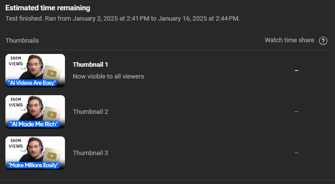 A document with test results showing three thumbnails, each with 100 million views. The titles are "AI Videos Are Easy," "AI Made Me Rich," and "Make Millions Easily." The document also shows the test ran from January 2, 2025, to January 16, 2025, with estimated time remaining and watch time share information. Thumbnail 1 is now visible to all viewers.