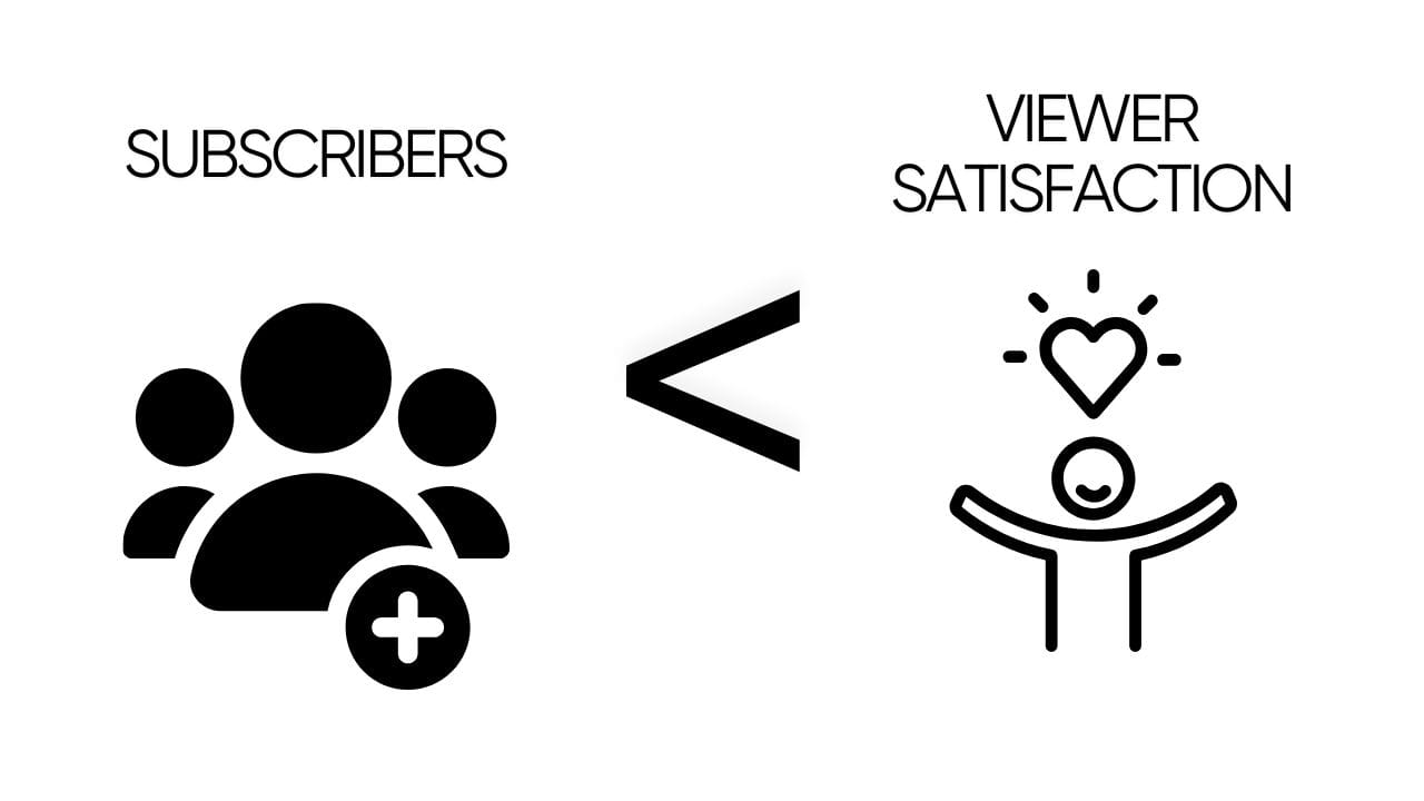 A graphic comparing the importance of subscribers vs. viewer satisfaction. On the left, a group of people with a plus sign represents "Subscribers." On the right, a stick figure with a heart and rays above it represents "Viewer Satisfaction." A less-than symbol (<) is in the middle, indicating that viewer satisfaction is more important than subscribers. The text "SUBSCRIBERS" and "VIEWER SATISFACTION" are above their respective icons. The background is white.