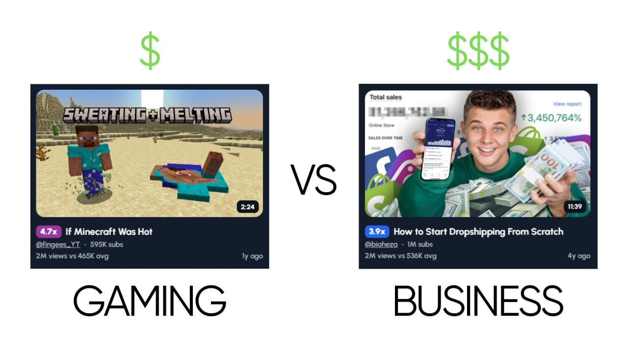 Two YouTube video thumbnails side-by-side, comparing gaming and business content. The gaming thumbnail shows a Minecraft scene with the title "If Minecraft Was Hot" and a view count of 2M. The business thumbnail shows a person holding a phone and money, with the title "How to Start Dropshipping From Scratch" and a total sales percentage of 13,450,764%. The gaming thumbnail is labeled "GAMING" and has a single dollar sign above it, while the business thumbnail is labeled "BUSINESS" and has three dollar signs above it. The word "VS" is in the center.