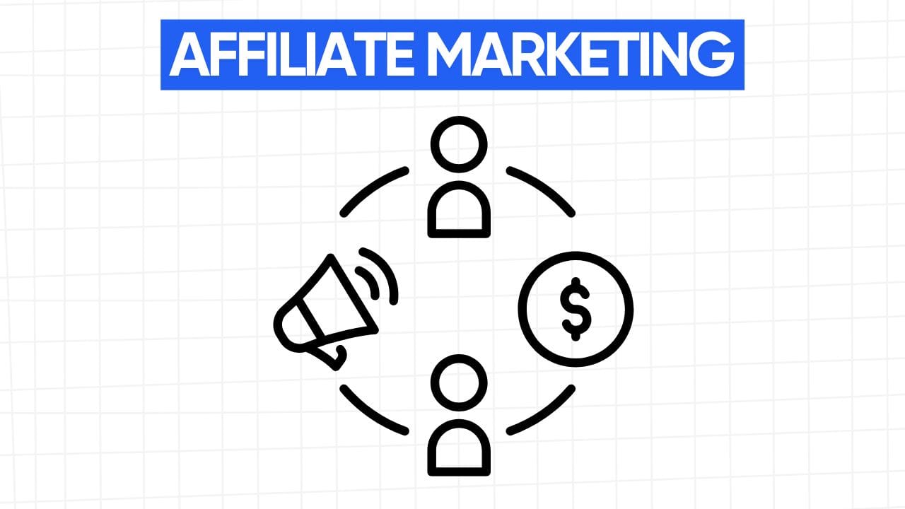 A megaphone, two people icons, and a dollar sign connected by lines, showing affiliate marketing. The words "AFFILIATE MARKETING" appear in a blue banner at the top. The background is a grid pattern of light gray.