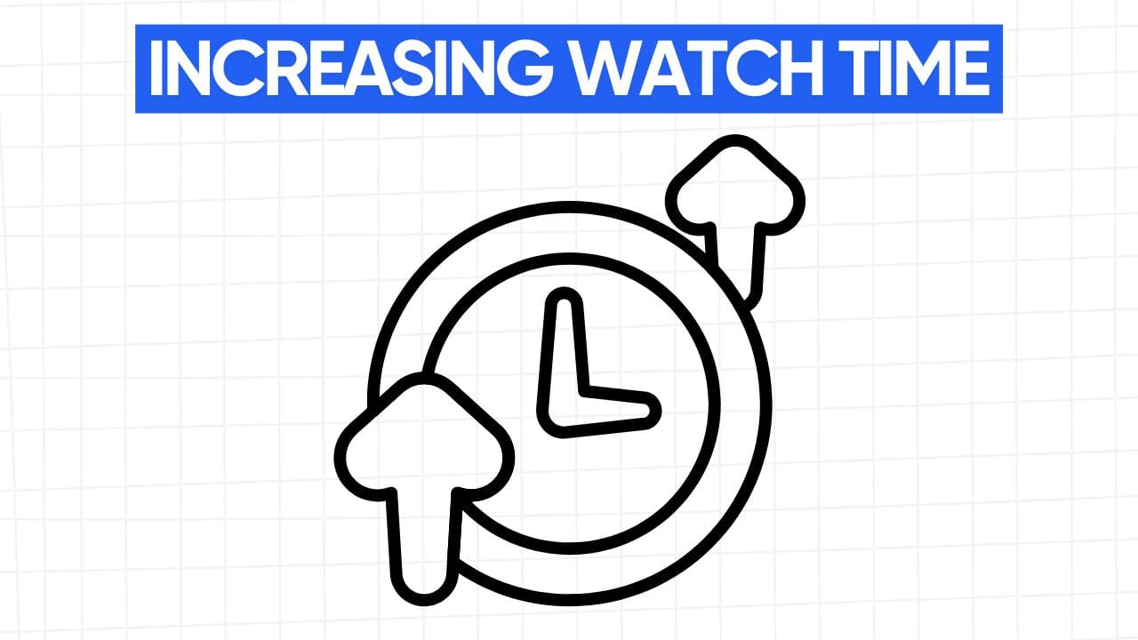 A clock with two upward arrows, showing increasing watch time. The words "INCREASING WATCH TIME" appear in a blue banner at the top. The background is a grid pattern of light gray.