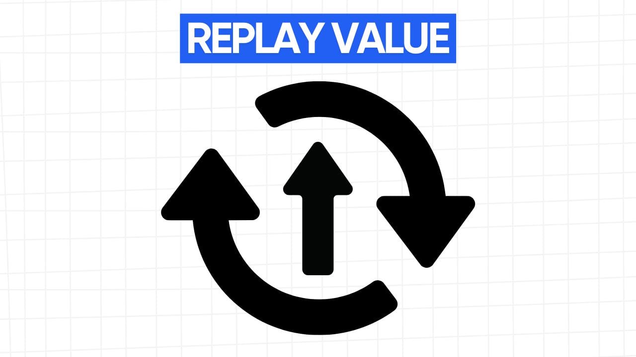 A circular arrow with three arrows pointing in different directions, representing replay value. The words "REPLAY VALUE" appear in a blue banner at the top. The background is a grid pattern of light gray.