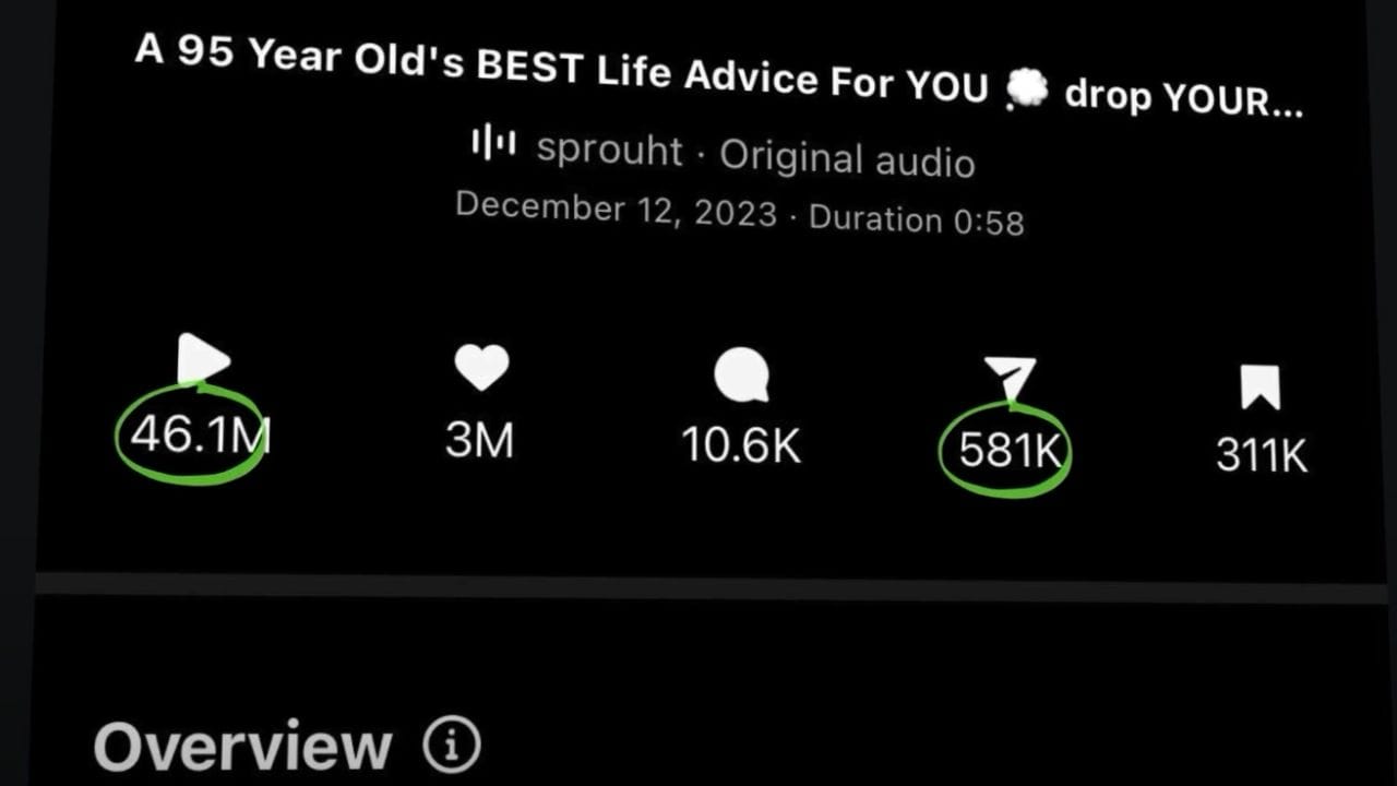 A close-up screenshot of a YouTube Shorts video detail panel, focusing on the metrics. The video is titled "A 95 Year Old's BEST Life Advice For YOU" with a duration of 0:58, posted on December 12, 2023. The metrics shown are: 46.1M views (with the views icon highlighted in a green circle), 3M likes, 10.6K comments, 581K shares (with the shares icon highlighted in a green circle), and 311K saves. The background is black, and the text is white. The "Overview" section is visible at the bottom.