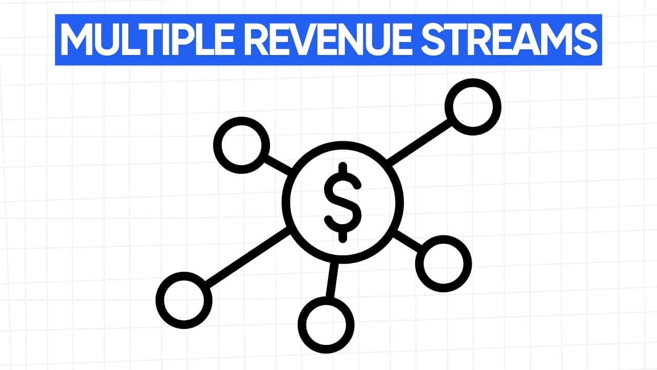A dollar sign in a circle with lines connecting it to other circles, representing multiple revenue streams. The words "MULTIPLE REVENUE STREAMS" appear in a blue banner at the top. The background is a grid pattern of light gray.