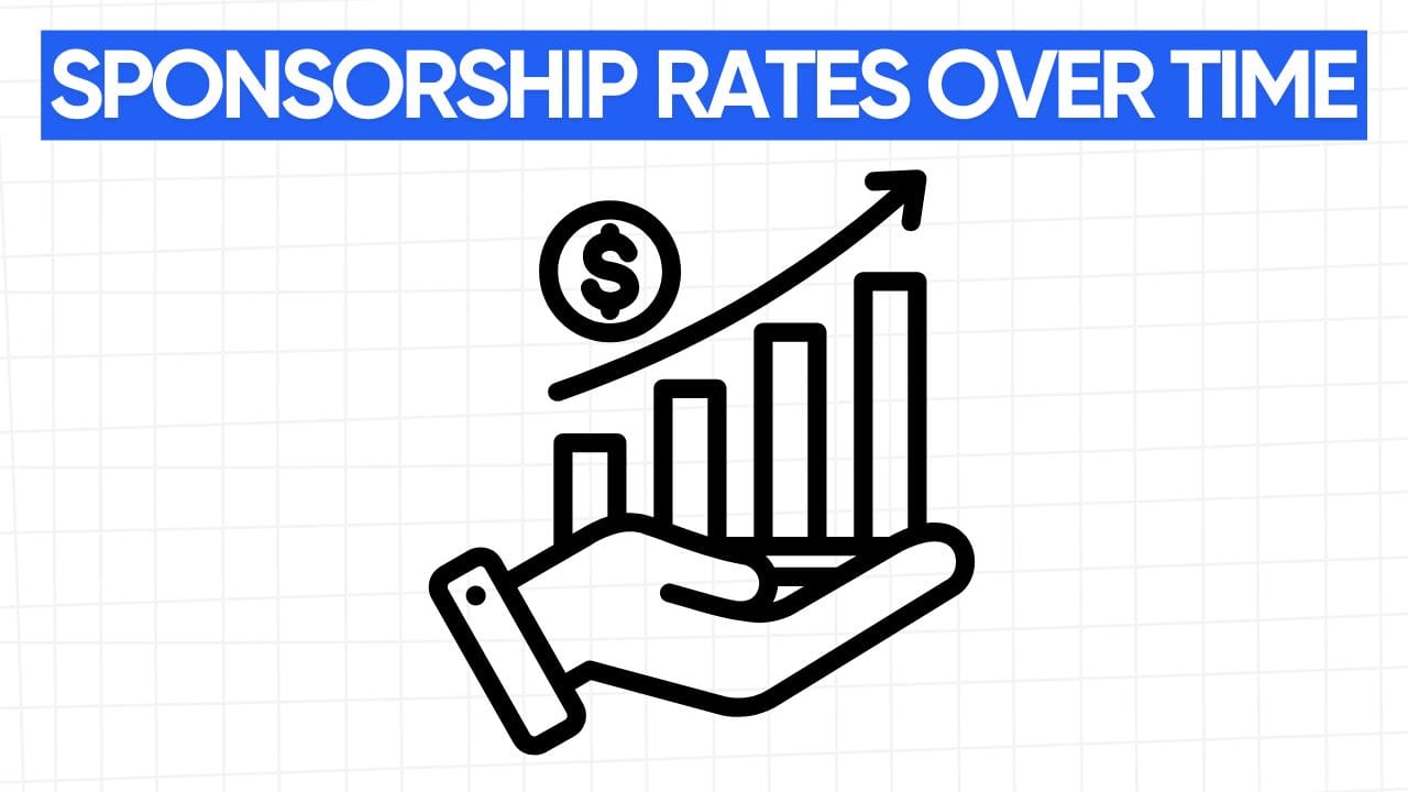 A line graph with an upward trend, a dollar sign, and a hand holding the graph, representing sponsorship rates increasing over time. The words "SPONSORSHIP RATES OVER TIME" appear in a blue banner at the top. The background is a grid pattern of light gray.