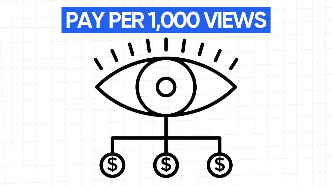 An eye with dollar signs below it, showing pay per 1,000 views. The words "PAY PER 1,000 VIEWS" appear in a blue banner at the top. The background is a grid pattern of light gray.