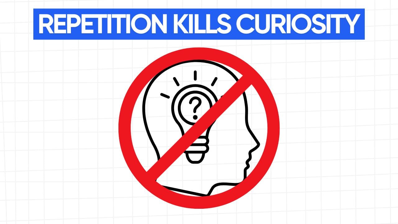 A white rectangular graphic with rounded corners and a light gray grid pattern in the background. At the top is a blue banner with the text "REPETITION KILLS CURIOSITY" in white letters. Below the banner is a line art illustration of a head in profile with a light bulb inside. The light bulb contains a question mark, symbolizing curiosity. A red prohibition symbol, a circle with a diagonal line through it, is superimposed over the head and light bulb, indicating that repetition should be avoided to maintain curiosity. The image visually represents the idea that repetition can diminish curiosity and engagement.