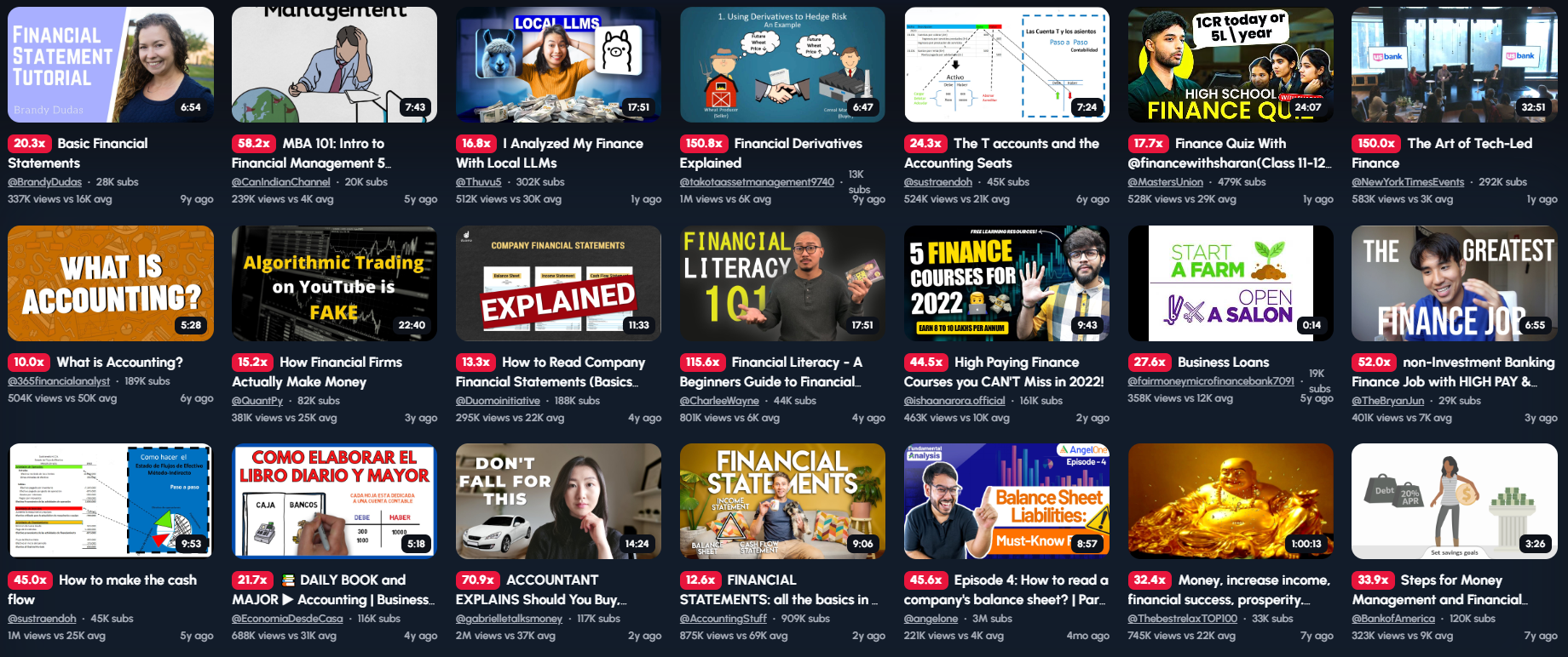 A grid of 30 YouTube video thumbnails, all related to the topic of finance or accounting. The thumbnails feature various visuals, including people, graphs, charts, and text overlays. The titles of the videos suggest a range of content, such as "Basic Financial Statements," "MBA Intro to Financial Management," "Analyzed My Finance With Local LLMs," "Financial Derivatives Explained," "The T Accounts and the Accounting Seats," "Finance Quiz With @financewithsharan," "The Art of Tech-Led Finance," "What is Accounting?," "How Financial Firms Actually Make Money," "How to Read Company Financial Statements," "Financial Literacy - A Beginners Guide to Financial...," "High Paying Finance Courses you CAN'T Miss in 2022!," "Business Loans," "Non-Investment Banking Finance Job with High Pay &...," "How to Make the Cash Flow," "Daily Book and Major Accounting | Business...," "Accountant Explains Should You Buy...," "Financial Statements: all the basics in...," "Episode 4: How to read a company's balance sheet? | Par...," "Money, increase income, financial success, prosperity...," and "Steps for Money Management and Financial..."