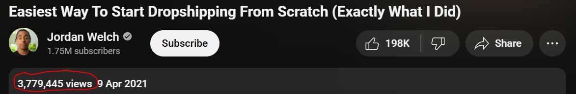 A cropped image showing information below a YouTube video. The video title "Easiest Way To Start Dropshipping From Scratch (Exactly What I Did)" is visible at the top. Below the title, on the left, is the channel information: "Jordan Welch" with a verified checkmark and "1.75M subscribers." To the right of this is a white "Subscribe" button and icons for "198K Likes," "Dislike," and "Share," followed by three vertical dots. Below this section, a red oval highlights the view count and upload date: "3,779,445 views 9 Apr 2021." The image provides key statistics about the video's popularity and age.