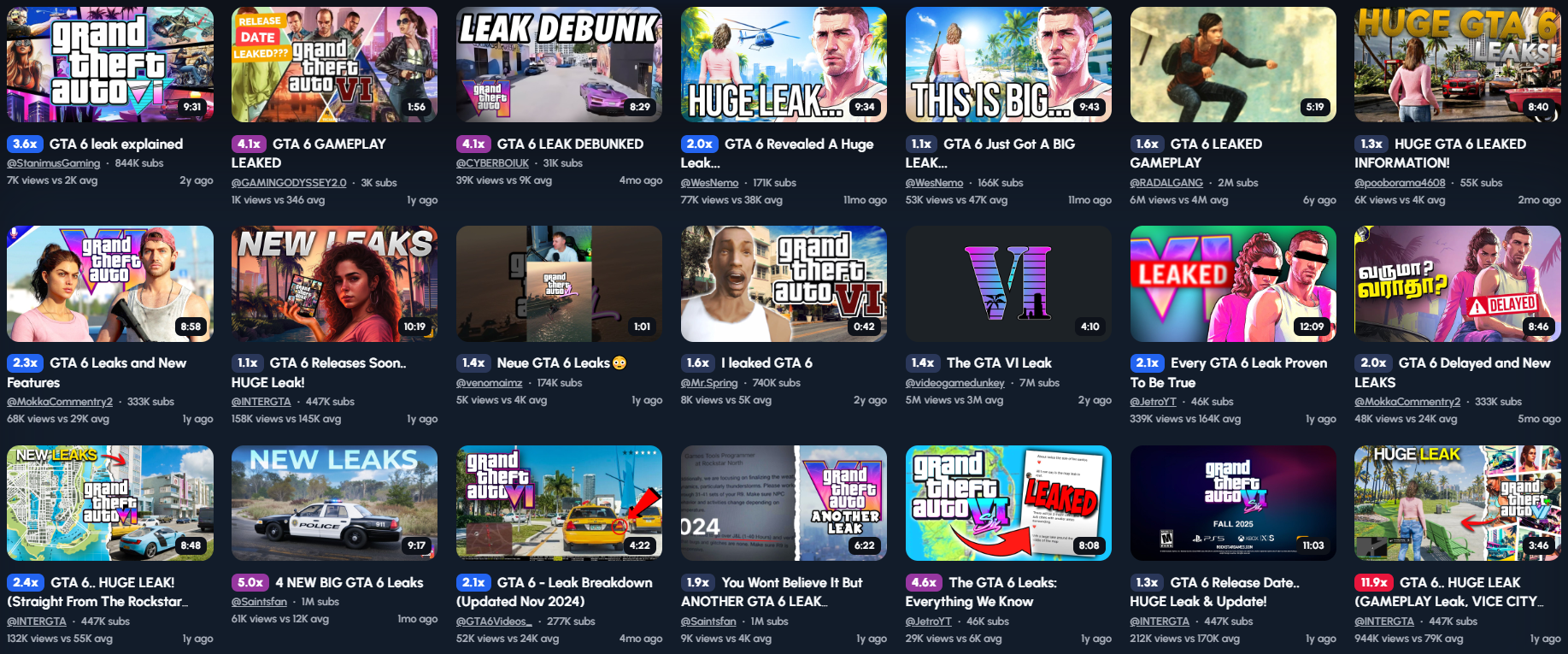 A grid of 30 YouTube video thumbnails, all related to the topic of GTA 6 leaks and information. The thumbnails feature various visuals, including gameplay footage, screenshots, and discussions about the game. The titles of the videos include phrases like "GTA 6 Look Explained," "GTA 6 & GAMEPLAY LEAKED," "GTA 6 LEAK DEBUNKED," "GTA 6 Revealed A Huge Leak...," "GTA 6 Just Got A Big Leak...," "GTA 6 LEAKED GAMEPLAY," "HUGE GTA 6 LEAKED INFORMATION!," "GTA 6 Leaks And New Features," "GTA 6 Release Soon. HUGE LEAK!," "New GTA 6 Leaks," "I Leaked GTA 6," "The GTA VI Leak To Be True," "Every GTA 6 Leak Proven," "GTA 6 Leaked and New Leaks," "GTA 6 & HUGE LEAK! (Straight From The Rockstar...," "4 NEW BIG GTA 6 LEAKS," "GTA 6 - Leak Breakdown (Updated Nov 2024)," "You Won't Believe It But ANOTHER GTA 6 LEAK...," "The GTA 6 Leaks: Everything We Know," "GTA 6 Release Date. HUGE Leak & Update!," and "GTA 6 - HUGE LEAK (GAMEPLAY LEAK - VICE CITY...)."