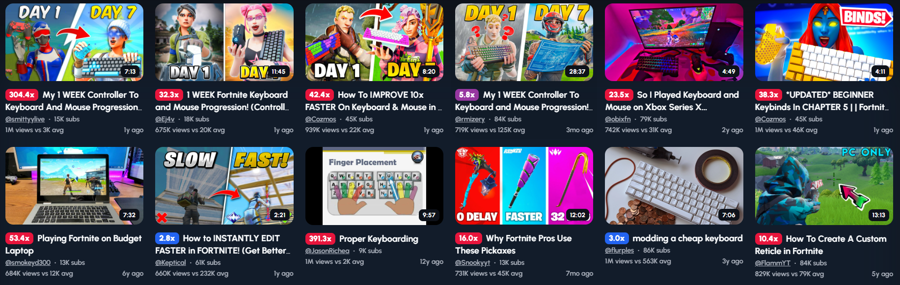 A grid of 20 YouTube video thumbnails. The majority of the thumbnails feature gameplay from Fortnite, often showcasing characters, keyboards, and mice. Many titles suggest tutorials or challenges related to improving keyboard and mouse skills in gaming. Some examples of video titles visible include: "My 1 WEEK Controller To Keyboard and Mouse Progression," "1 WEEK Fortnite Keyboard and Mouse Progression! (Controlla)," "How To IMPROVE 10x FASTER On Keyboard & Mouse in Fortnite," "So I Played Keyboard and Mouse on Xbox Series X...," "'UPDATED' BEGINNER Keybinds In CHAPTER 5 || Fortnite," "Playing Fortnite on Budget Laptop," "How To INSTANTLY EDIT FASTER in FORTNITE! (Get Better)," "Proper Keyboarding," "Why Fortnite Pros Use These Pickaxes," "modding a cheap keyboard," and "How To Create A Custom Reticle In Fortnite." The thumbnails use a variety of visual styles, including gameplay screenshots, character art, and close-ups of gaming peripherals. Some thumbnails include text overlays highlighting the video's topic or a "DAY" counter indicating a progression series. The view counts and upload dates vary across the videos. The current time context of Thursday, April 17, 2025, at 4:43 PM BST in London, England, United Kingdom, provides a reference point for the "ago" timestamps on the videos.