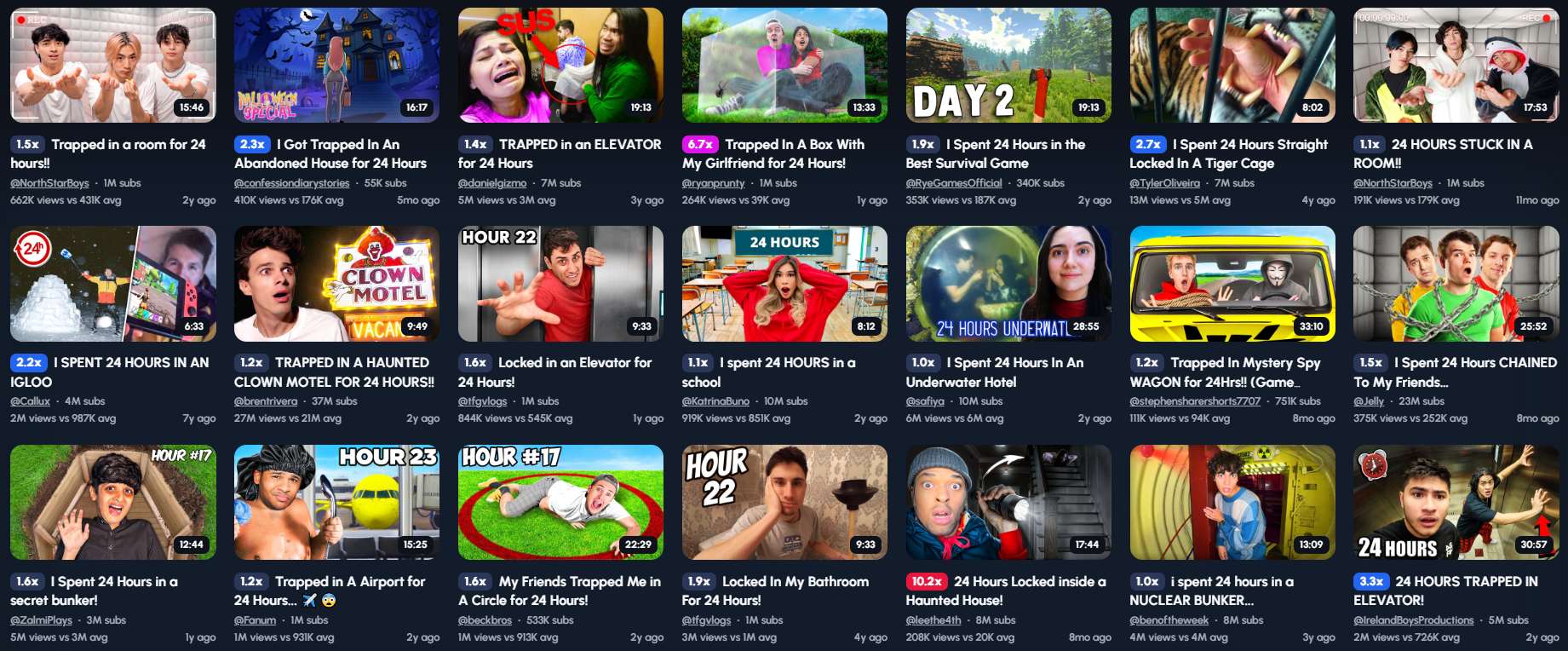 A grid of 24 YouTube video thumbnails, all related to the theme of being trapped or confined in various locations for 24 hours. The thumbnails feature a mix of live-action and animated content, often with text overlays indicating the location and duration of the challenge. The titles of the videos include phrases like "Trapped in a room for 24 hours!," "I Got Trapped In An Abandoned House for 24 Hours," "TRAPPED IN AN ELEVATOR for 24 HOURS," "Trapped In A Box With My Girlfriend for 24 Hours!," "I Spent 24 Hours In the Best Survival Game," "24 Hours Straight Locked In a Tiger Cage," "24 HOURS STUCK IN A ROOM!," "I SPENT 24 HOURS IN AN IGLOO," "TRAPPED IN A HAUNTED CLOWN MOTEL FOR 24 HOURS!," "Locked in an Elevator for 24 Hours!," "I Spent 24 HOURS in a school," "24 HOURS UNDERWATER," "Trapped In Mystery Spy WAGON for 24hrs! (Game...," "I Spent 24 Hours CHAINED To My Friends...," "I Spent 24 Hours in a secret bunker!," "Trapped In A Airport for 24 Hours...," "My Friends Trapped Me In A Circle for 24 Hours!," "Locked In My Bathroom for 24 Hours!," "24 Hours Locked Inside a Haunted House!," "I Spent 24 HOURS in a NUCLEAR BUNKER...," and "24 HOURS TRAPPED IN ELEVATOR!."