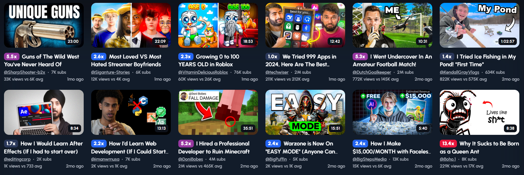 A grid of 20 YouTube video thumbnails showcasing various content creators and video topics. Some examples include: "Guns of The Wild West You've Never Heard Of," "Most Loved VS Most Hated Streamer Boyfriends," "Growing 0 to 100 YEARS OLD in Roblox," "We Tried 999 Apps in 2024, Here Are The Best...," "Went Undercover In An Amateur Football Match!," "I Tried Ice Fishing In My Pond 'First Time'," "How I Would Learn After Effects (If I had to Start Over)," "How I'd Learn Web Development (If I Could Start...), "I Hired a Professional Developer to Ruin Minecraft" which features the text "FALL DAMAGE," "'Warzone is Now On 'EASY' MODE' (Anyone Can...," "How I Make $15,000/MONTH with Faceless...," and "Why It Sucks to Be Born as a Queen Ant." The thumbnails feature a variety of visual styles, including close-ups of people, gameplay footage, and illustrative graphics.