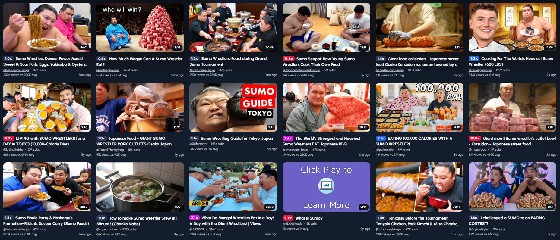 A grid of 20 YouTube video thumbnails. The titles and visuals indicate a focus on sumo wrestlers and their diets, cooking, and eating habits. Examples include: "Sumo Wrestlers Devour Power World! Sweat & Sour Pork, Eggs, Yakisoba & Oysters!," "How Much Wagyu Can A Sumo Wrestler Eat?," "Sumo Wrestlers' Feast during Grand Sumo Tournament," "Sumo Sangenji Now Young Sumo Wrestlers Cook Their Own Food," "Giant food collection - Japanese street food Osaka Korean restaurant owned by...," "Cooking For The World's Heaviest Sumo Wrestler (600 LBS)," "LIVING with SUMO WRESTLERS for a DAY in TOKYO (10,000+ Calories Diet)," "Japanese Food - GIANT SUMO WRESTLER PORK CUTLETS Osaka Japan," "Sumo Wrestling Guide for Tokyo, Japan," "The World's Strongest and Heaviest Sumo Wrestler Eats BBQ," "EATING 100,000 CALORIES with A SUMO WRESTLER!," "Giant meat sumo wrestler's cutoff bowl - Katsudon - Japanese street food," "Sumo Wrestlers Find Fatty & Hearty Promotion - Akindo Decca Curry (Sumo Foods)," "How to make Sumo Wrestler Stew in Minuma (Chanko Nabe)," "What Do Abroad Wrestlers Eat a Day! A Day with the Giant Wakatakakage! | Verse," "What is Sumo?," "Torigatsu Tonkatsu Before the Tournament - Tonkatsu Chicken, Pork Kimchi & Also Chanko...," and "I challenged a SUMO to an EATING CONTEST!" The thumbnails feature sumo wrestlers eating large quantities of food, preparing meals, and engaging in food-related challenges. View counts and upload dates vary across the videos.